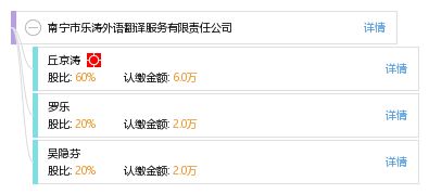 南寧市樂濤外語翻譯服務有限責任公司 專業(yè)翻譯服務的可靠伙伴