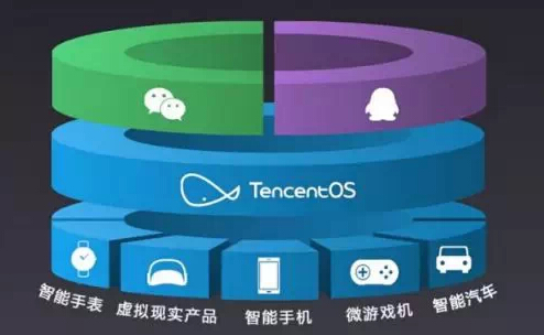 騰訊Tencent OS正式發(fā)布 開啟互聯(lián)網(wǎng)游戲服務(wù)與硬件生態(tài)新篇章