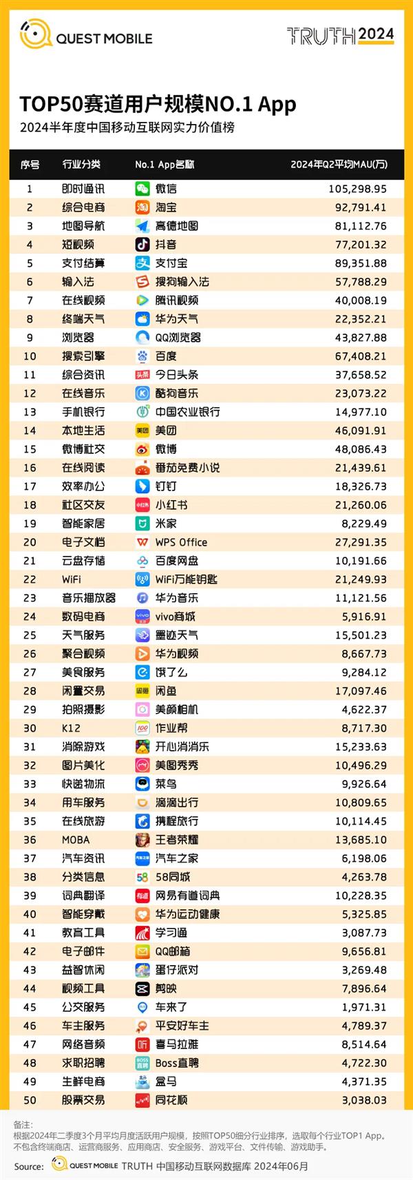 釘釘?shù)琼?024半年度效率辦公賽道用戶規(guī)模榜首，引領(lǐng)互聯(lián)網(wǎng)游戲服務(wù)新趨勢(shì)