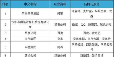 新華網(wǎng)創(chuàng)互聯(lián)網(wǎng)百?gòu)?qiáng)新高！排名第18位彰顯游戲無限潛力——淺談現(xiàn)象與折射價(jià)值