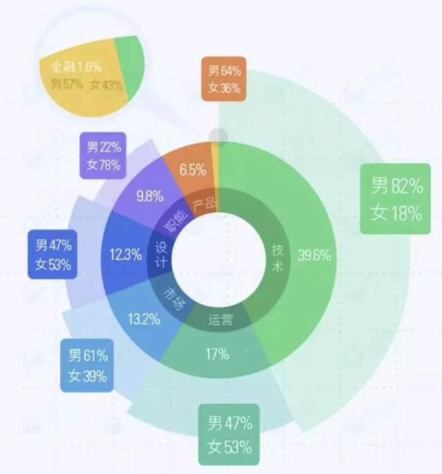 2017年互聯(lián)網(wǎng)職場(chǎng)圖鑒 單身狗、加班累、壓力大、買房難……游戲服務(wù)行業(yè)的真實(shí)剪影