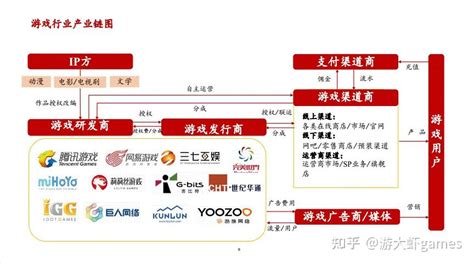 網店加盟游戲合作 互聯網游戲服務的新藍海